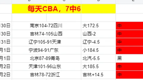 英超战报：格瓦迪奥尔神射救主，远投建功球队赢球逆袭