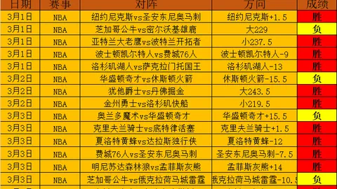 利物浦平局后，英超多队周末连败，排名暴跌至第2至第6位！