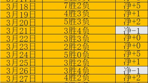 图多尔强调：进攻需加强，训练次数有限需果断出击